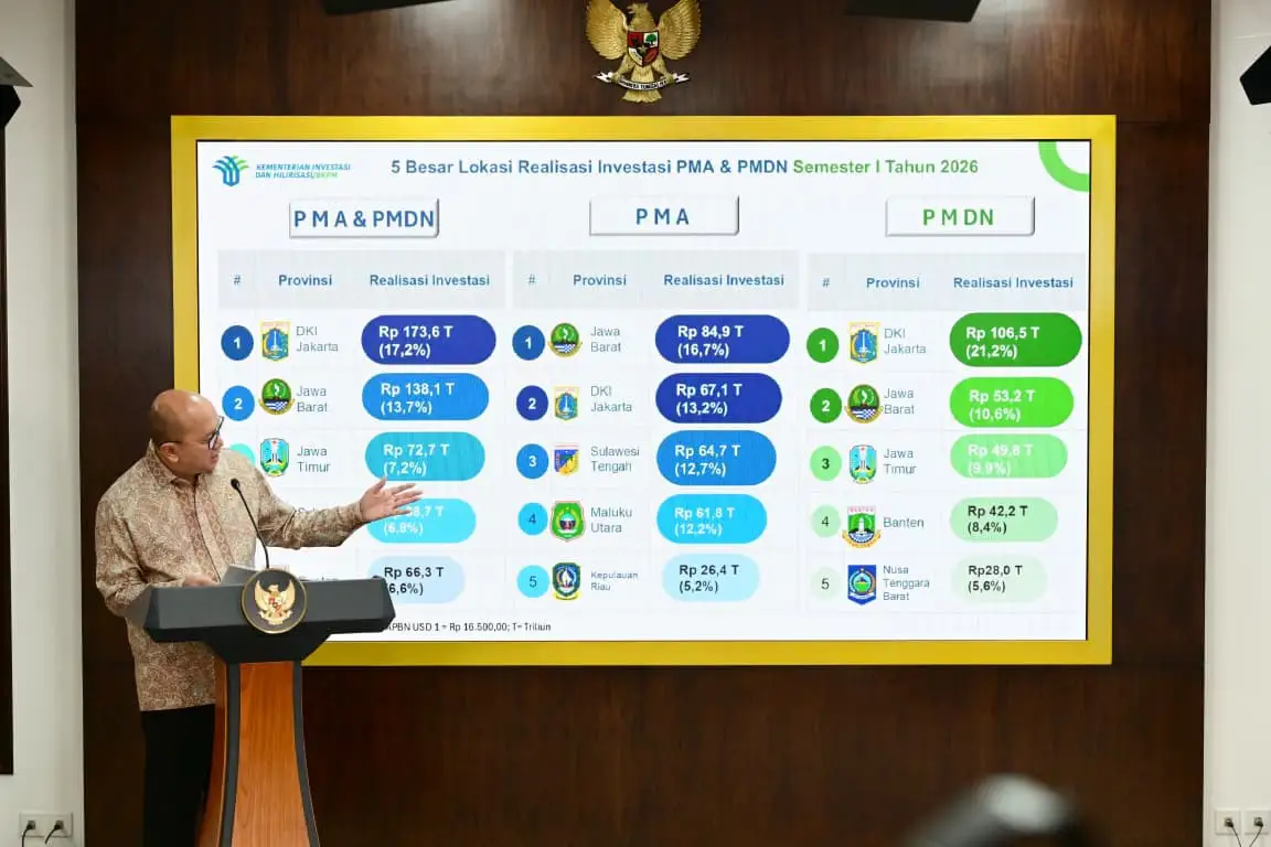 Kementerian Investasi dan Hilirisasi/BKPM - Investment Realization ...